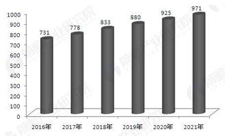 胶粘剂行业发展趋势与前景分析