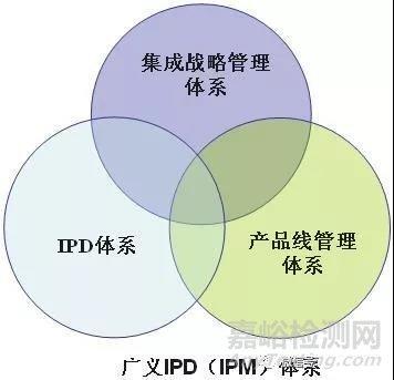 华为推行的产品研发模式ipd的定义和三大重组