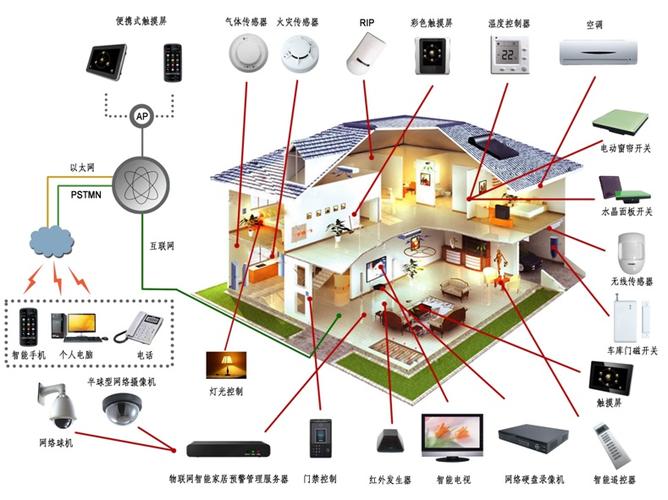 公司物联网智能别墅智能机器预警系统研发成功